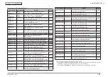 Предварительный просмотр 137 страницы Oki MC873dn Maintenance Manual