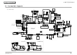 Предварительный просмотр 253 страницы Oki MC873dn Maintenance Manual