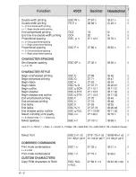 Предварительный просмотр 90 страницы Oki MICROLINE 385 Handbook