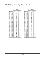 Предварительный просмотр 127 страницы Oki Microline 4410 User Manual