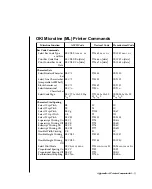 Предварительный просмотр 71 страницы Oki Microline Ml184T+ Handbook