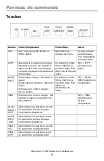 Предварительный просмотр 8 страницы Oki ML1120 Guide D'Installation