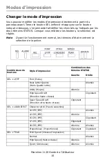 Предварительный просмотр 10 страницы Oki ML1120 Guide D'Installation