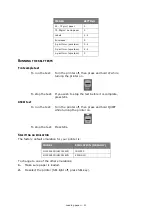 Предварительный просмотр 21 страницы Oki ML3320 User Manual