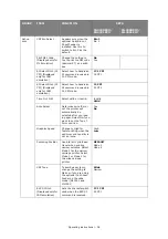 Предварительный просмотр 38 страницы Oki ML3320 User Manual