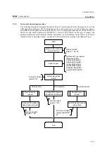 Предварительный просмотр 12 страницы Oki ML60852A Applications Manual