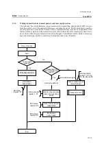 Предварительный просмотр 14 страницы Oki ML60852A Applications Manual