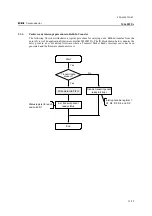 Предварительный просмотр 17 страницы Oki ML60852A Applications Manual