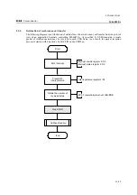 Предварительный просмотр 20 страницы Oki ML60852A Applications Manual