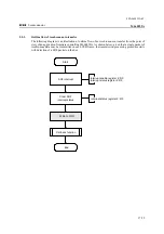 Предварительный просмотр 21 страницы Oki ML60852A Applications Manual