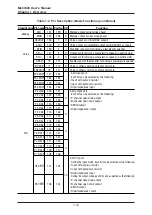 Предварительный просмотр 27 страницы Oki ML63326 User Manual