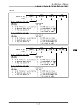 Предварительный просмотр 150 страницы Oki ML63326 User Manual