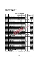 Preview for 75 page of Oki ML66592 User Manual