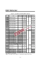 Preview for 175 page of Oki ML66592 User Manual