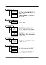 Предварительный просмотр 14 страницы Oki ML670100 User Manual