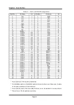 Предварительный просмотр 71 страницы Oki ML670100 User Manual