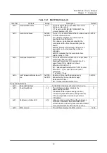 Preview for 46 page of Oki ML7065-033 User Manual