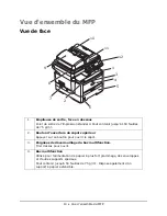 Предварительный просмотр 10 страницы Oki MPS480mb (French) Manual De L'Utilisateur