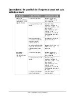 Предварительный просмотр 179 страницы Oki MPS480mb (French) Manual De L'Utilisateur