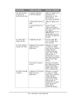 Предварительный просмотр 182 страницы Oki MPS480mb (French) Manual De L'Utilisateur