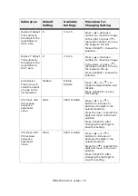 Preview for 78 page of Oki MPS6500b User Manual