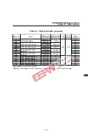 Предварительный просмотр 228 страницы Oki MSM66591 User Manual