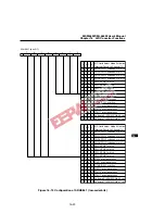 Предварительный просмотр 372 страницы Oki MSM66591 User Manual