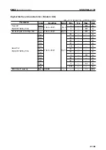 Предварительный просмотр 21 страницы Oki MSM7586-01 Manual