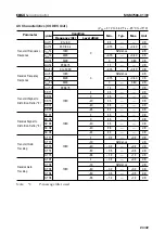 Предварительный просмотр 24 страницы Oki MSM7586-01 Manual