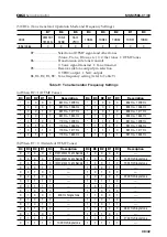 Предварительный просмотр 38 страницы Oki MSM7586-01 Manual