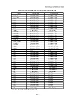 Preview for 162 page of Oki MSM85C154HVS User Manual