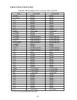 Preview for 165 page of Oki MSM85C154HVS User Manual