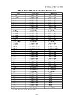 Preview for 170 page of Oki MSM85C154HVS User Manual