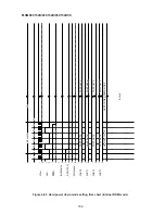 Preview for 171 page of Oki MSM85C154HVS User Manual