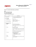 Preview for 28 page of Oki OF5300 Service Manual