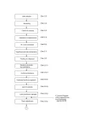 Preview for 70 page of Oki OF5300 Service Manual