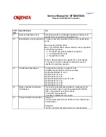 Preview for 127 page of Oki OF5300 Service Manual