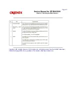 Preview for 206 page of Oki OF5300 Service Manual