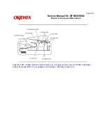 Preview for 209 page of Oki OF5300 Service Manual