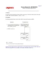 Preview for 210 page of Oki OF5300 Service Manual