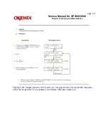 Preview for 219 page of Oki OF5300 Service Manual