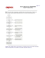 Preview for 266 page of Oki OF5300 Service Manual