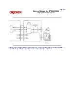 Preview for 358 page of Oki OF5300 Service Manual