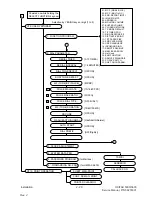 Preview for 88 page of Oki OF5600 Service Manual