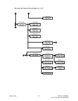 Preview for 177 page of Oki OF5600 Service Manual