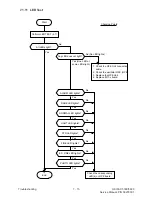 Preview for 243 page of Oki OF5600 Service Manual