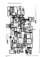 Preview for 297 page of Oki OF5600 Service Manual