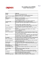 Предварительный просмотр 11 страницы Oki OF5800 Service Manual