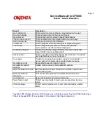 Предварительный просмотр 13 страницы Oki OF5800 Service Manual