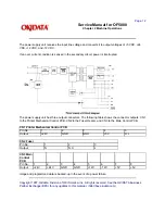 Предварительный просмотр 22 страницы Oki OF5800 Service Manual